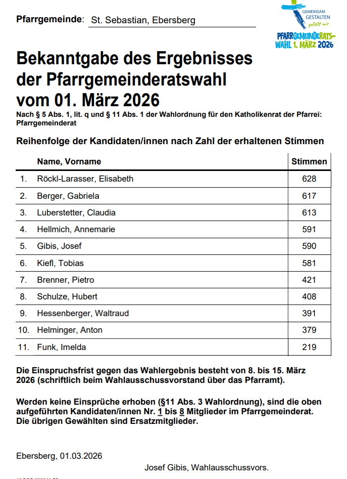 Wahlergebnis Pfarrgemeinderatswahl