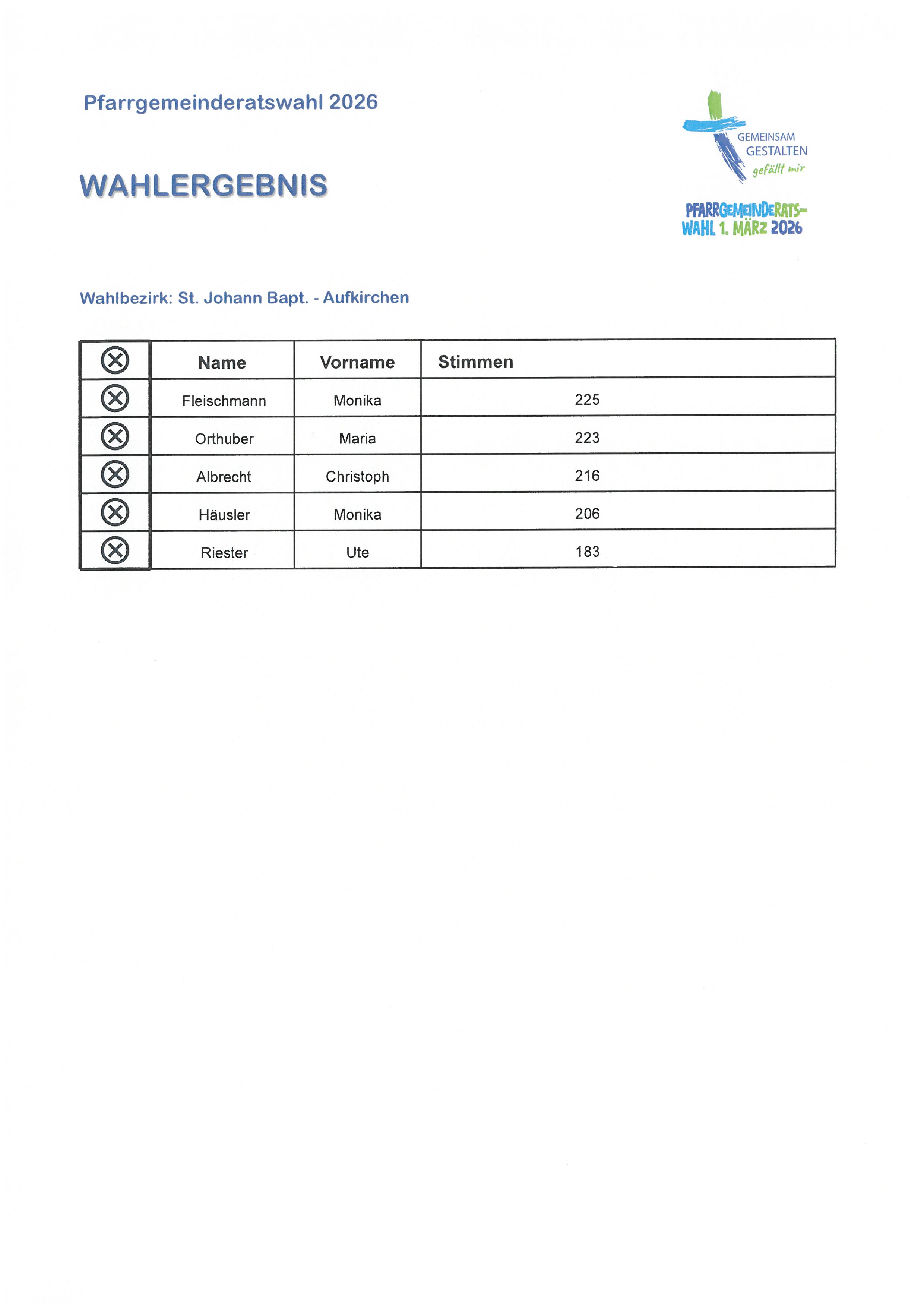 Pfarrgemeinderatswahl 2026