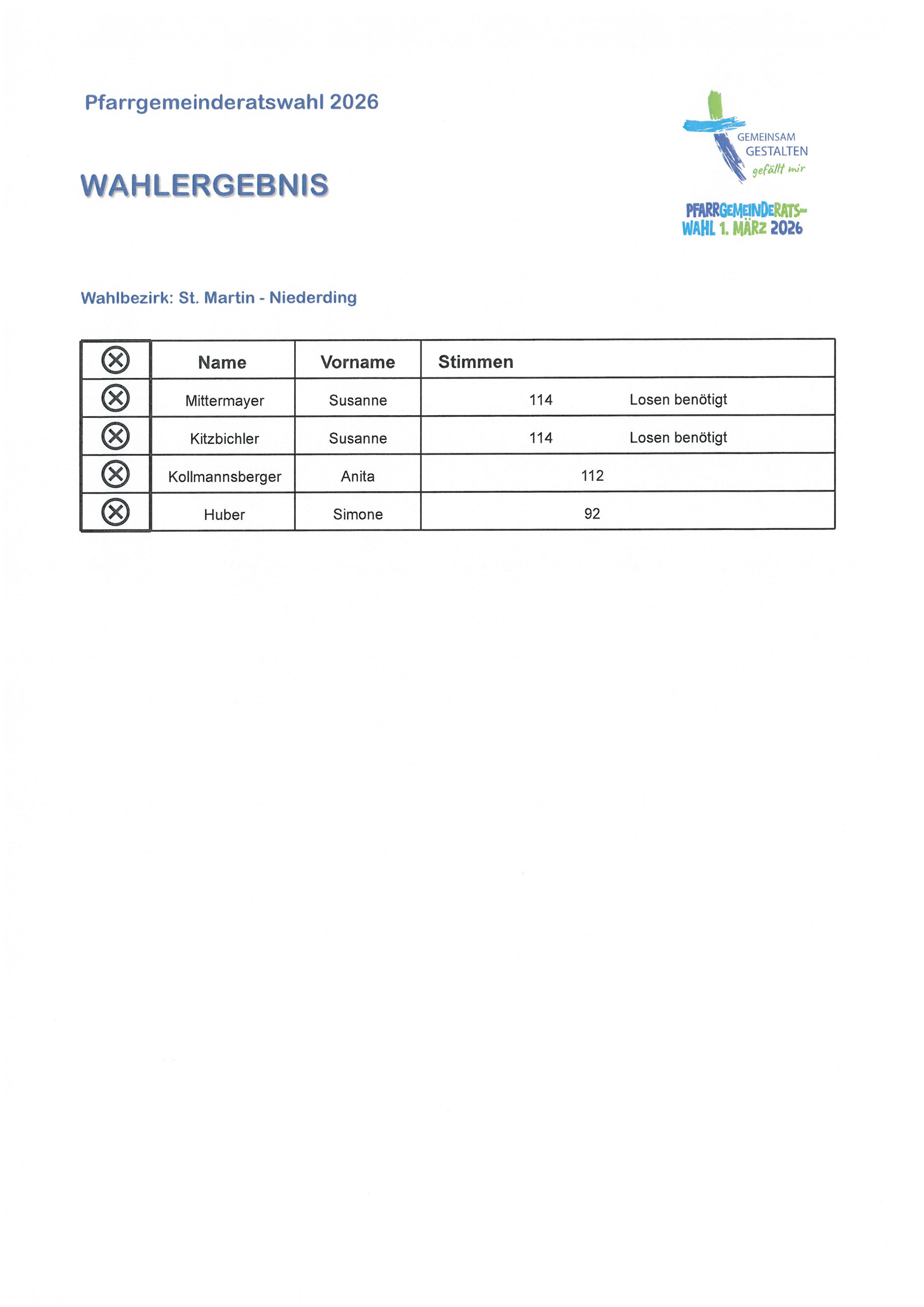 Pfarrgemeinderatswahl 2026/2