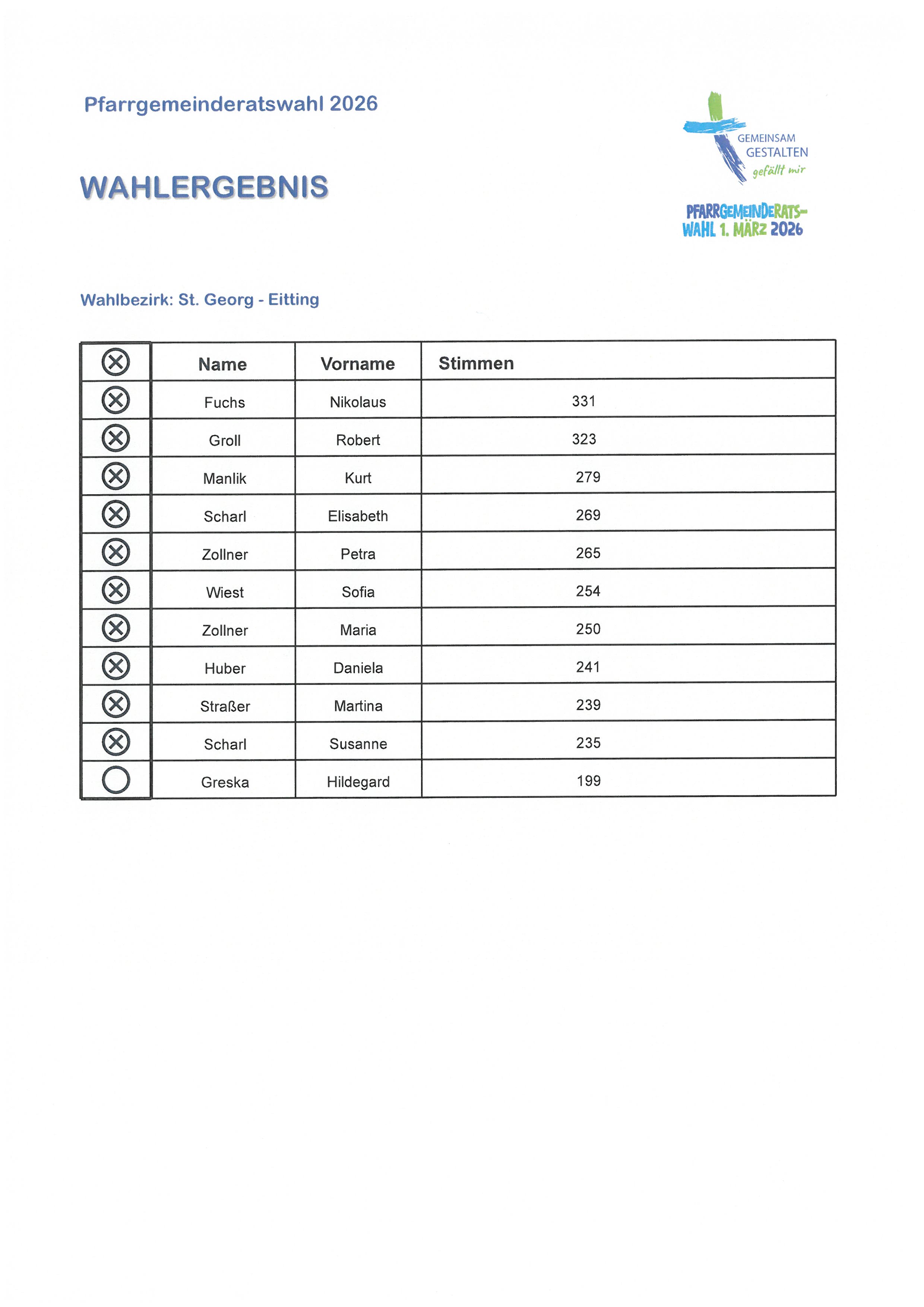Pfarrgemeinderatswahl 2026/3