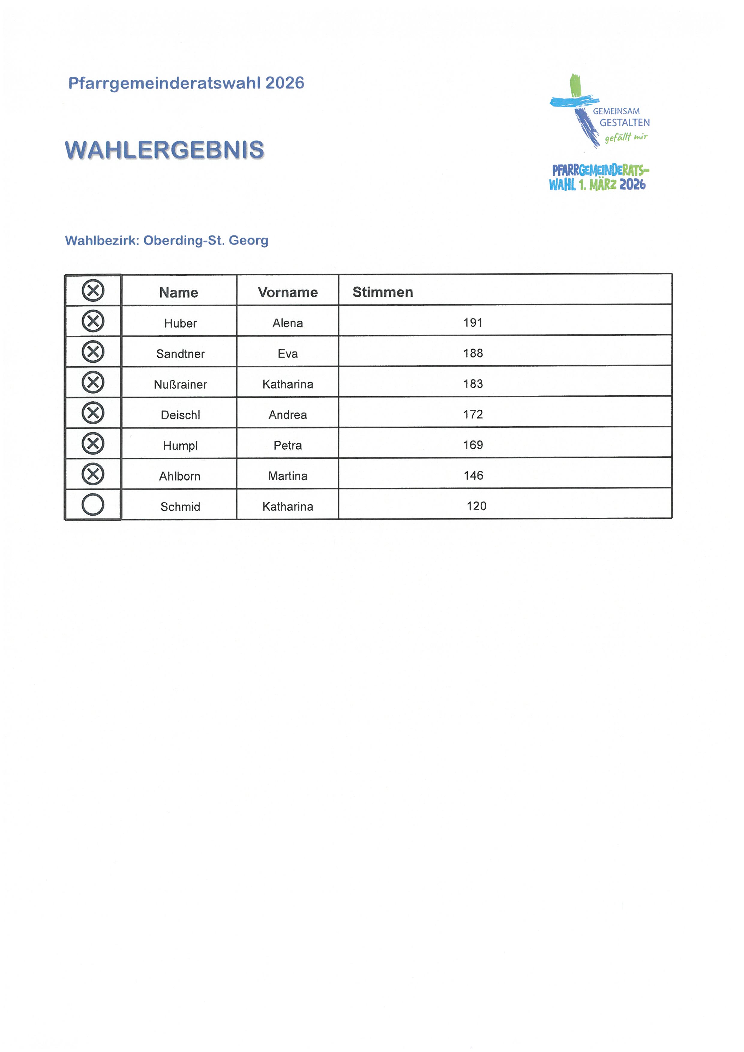 Pfarrgemeinderatswahl 2026/4