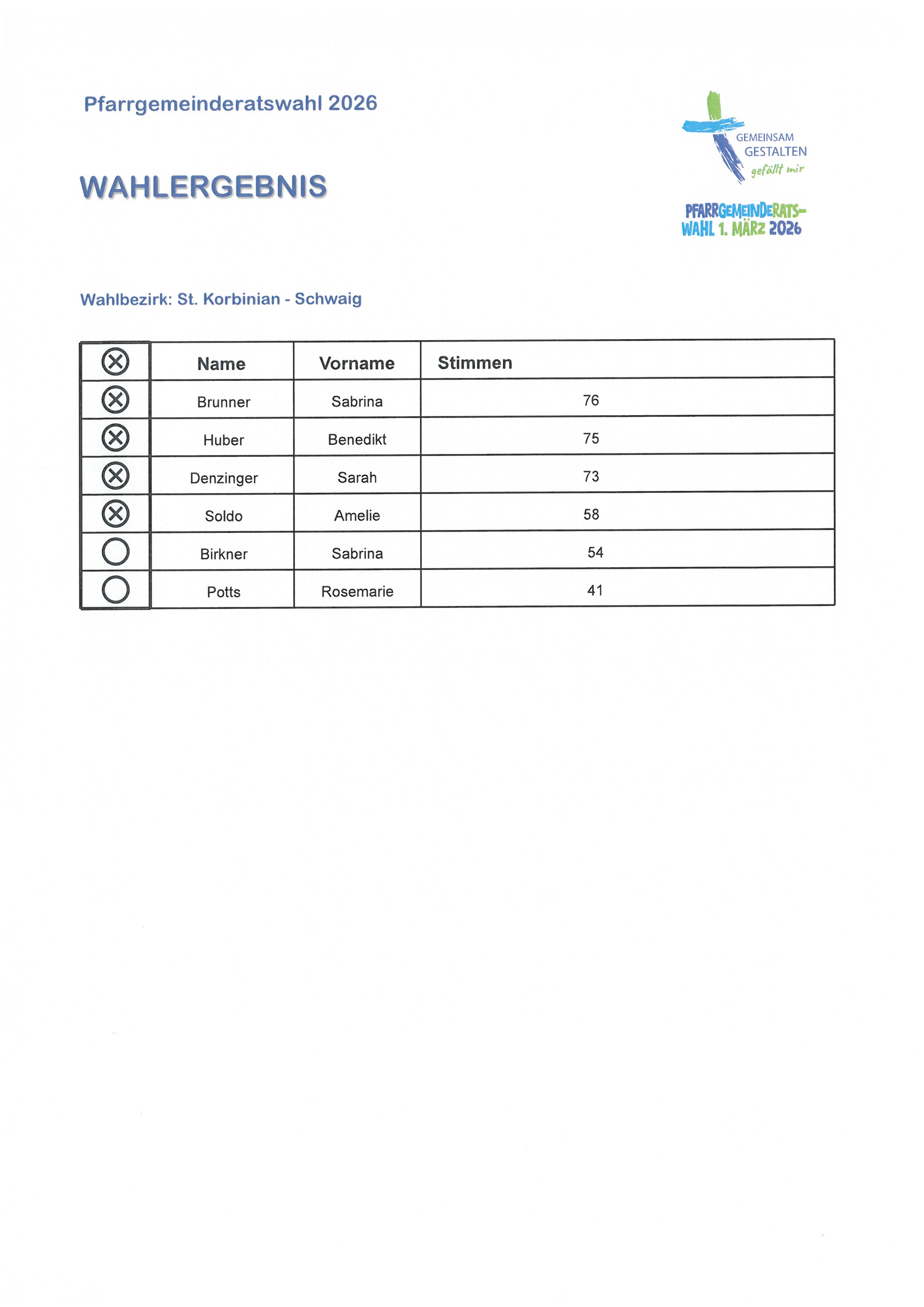 Pfarrgemeinderatswahl 2026/5