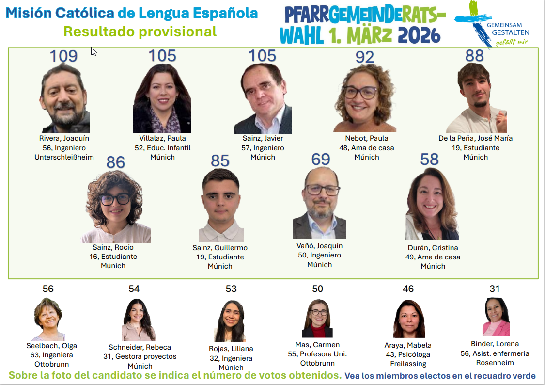 Resultados Provisionales