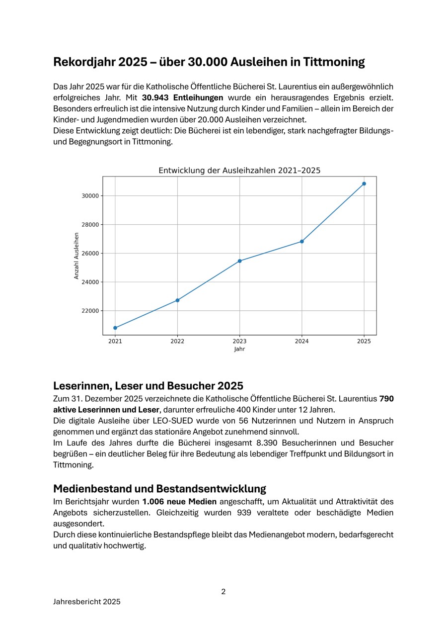 Bücherei Tittmoning Jahresbericht 2025-2