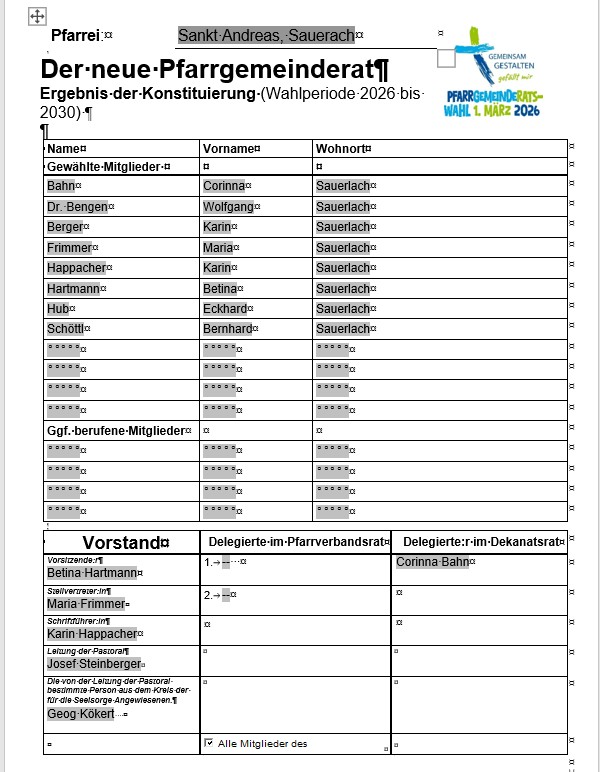 Der neue Pfarrgemeinderat