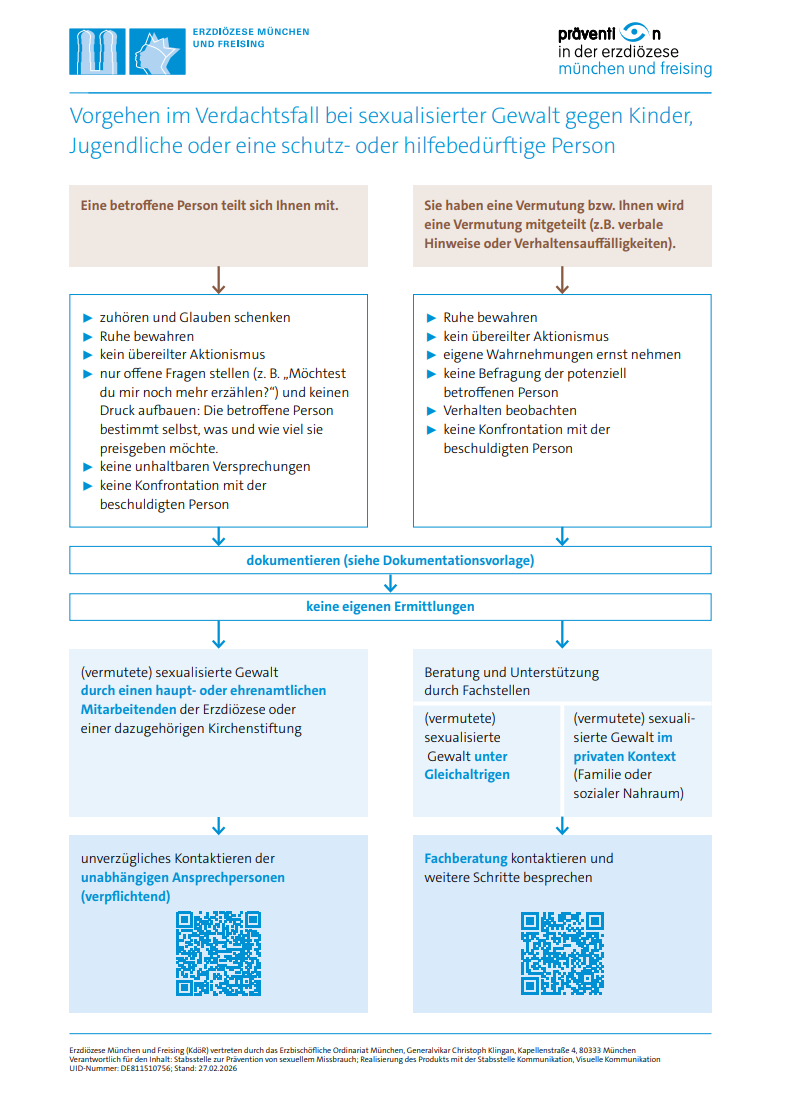 Vorgehen im Verdachtsfall