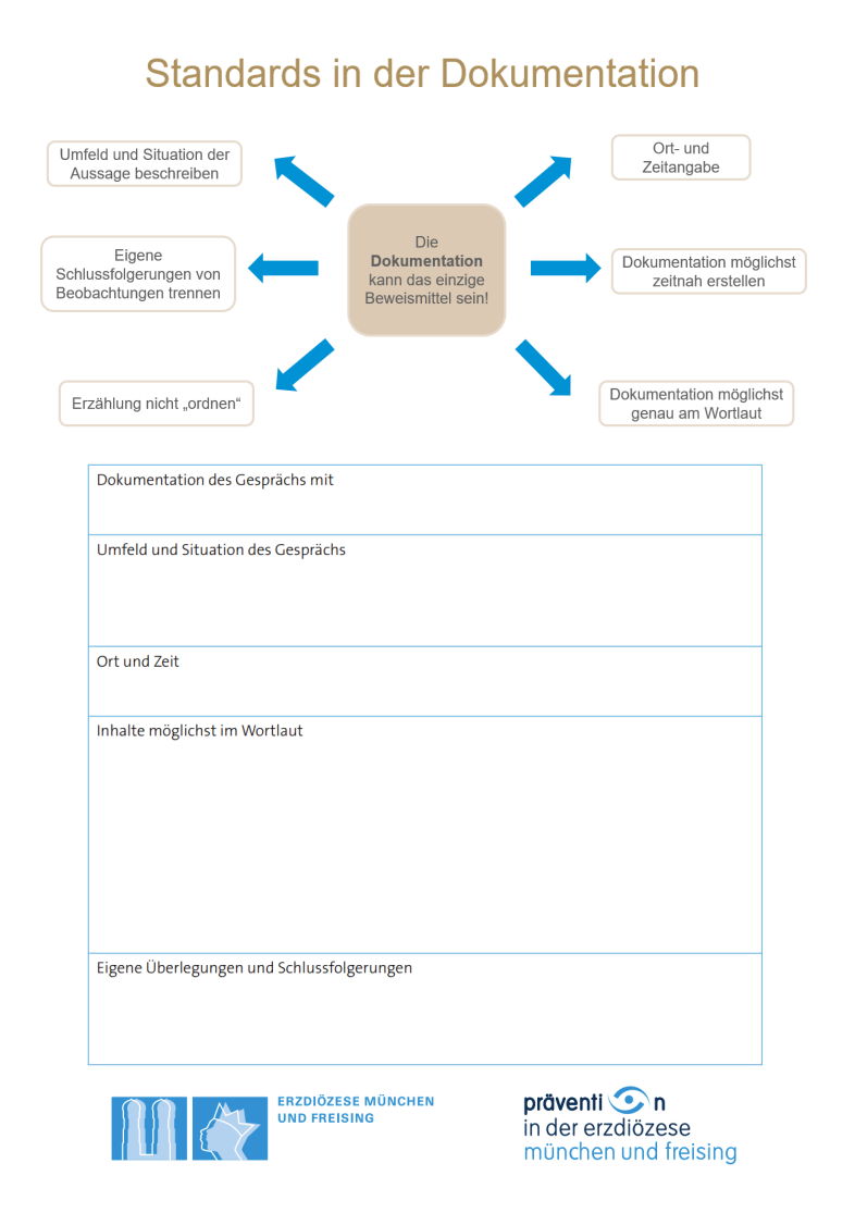 Standards in der Dokumentation