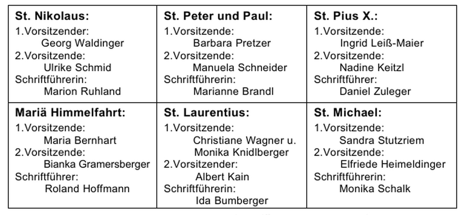 Übersicht der PGR-Vorstandschaft in der Stadtkirche