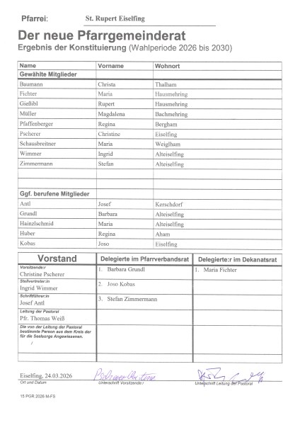 PGR Wahlergebnis 2026