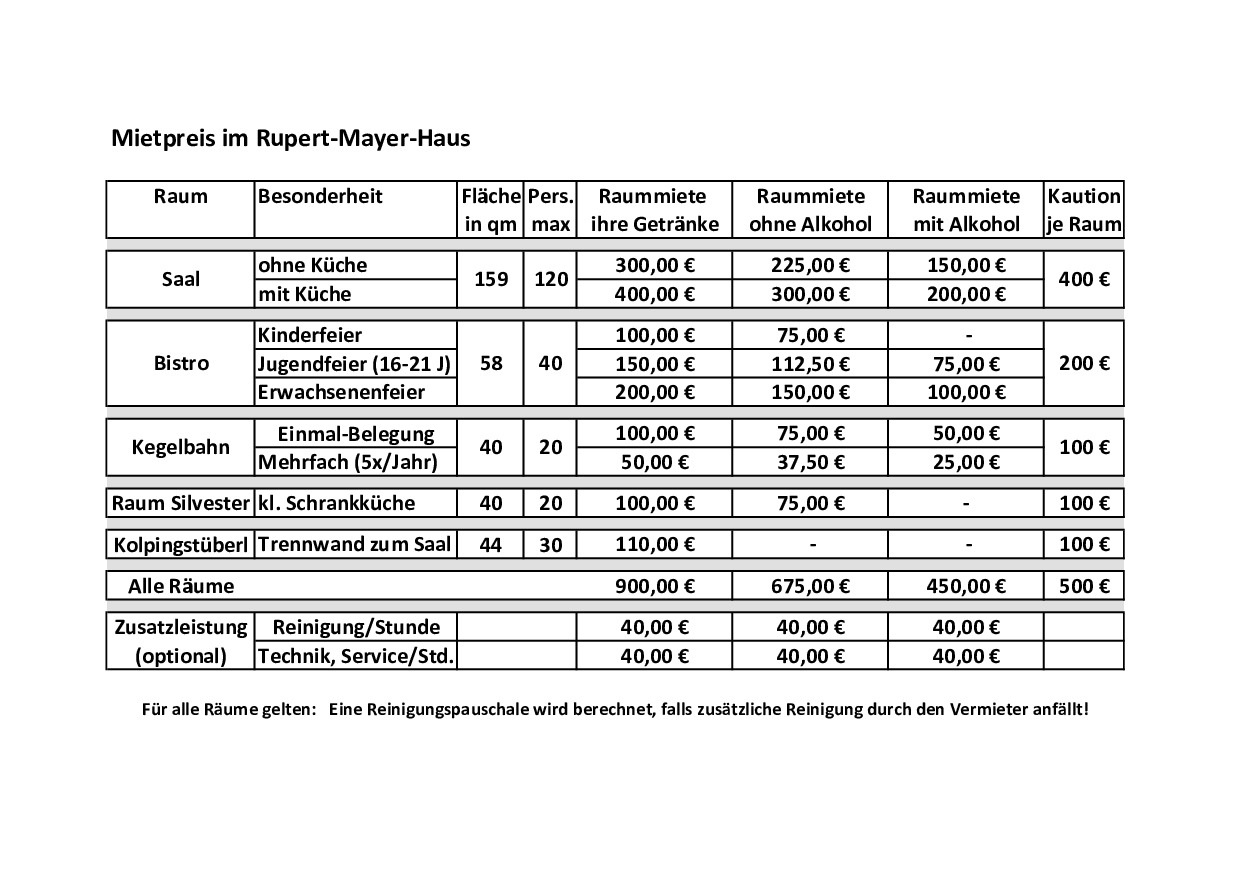 Mietpreise_mit_Kaution_-_RMH_01.2023_Vorlage_A5