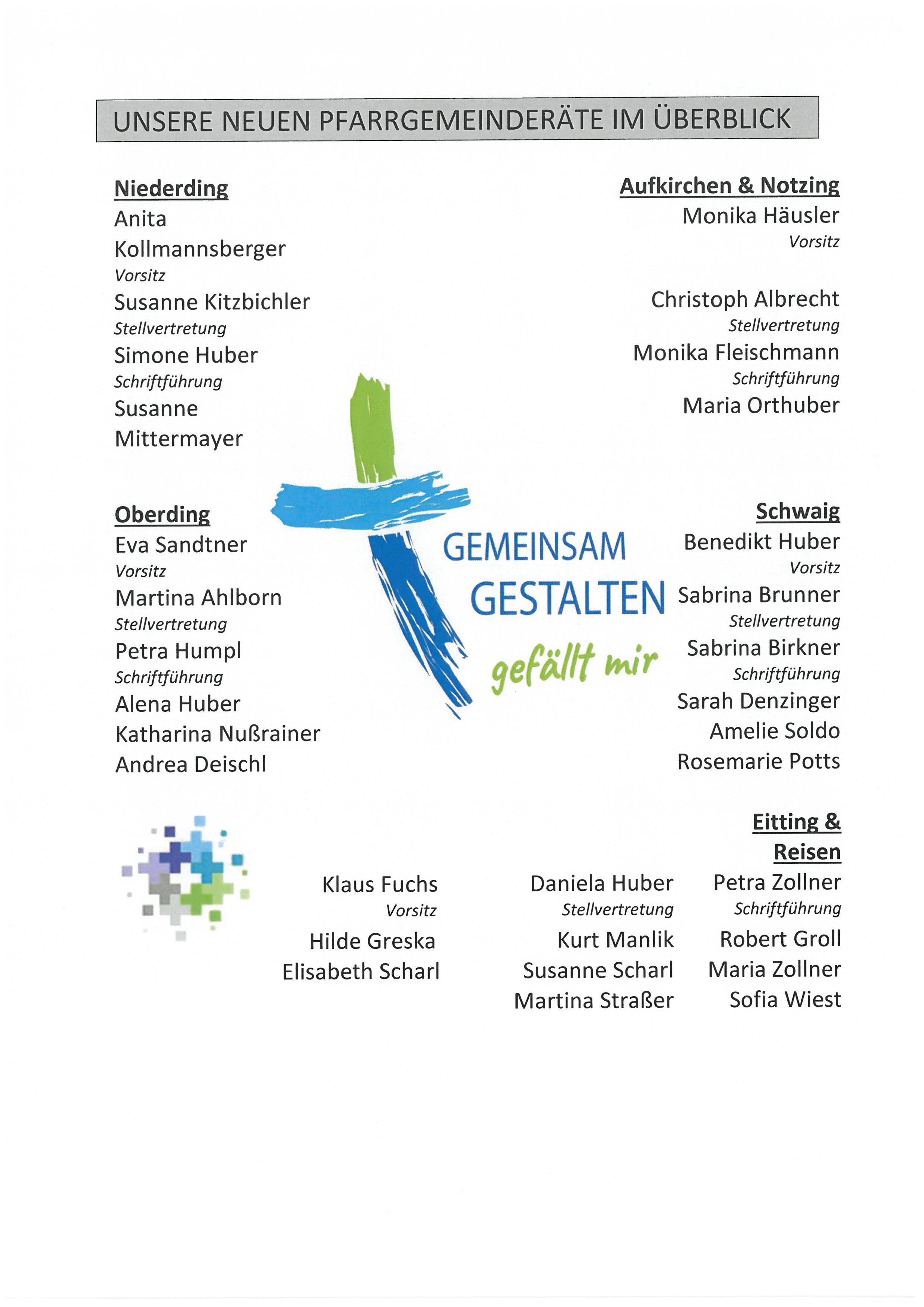 Pfarrgemeinderatswahl