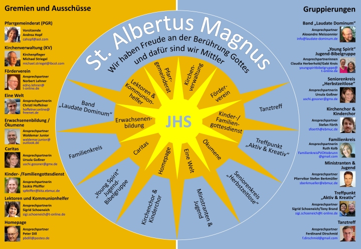 Aufgabenfelder in Albertus Magnus