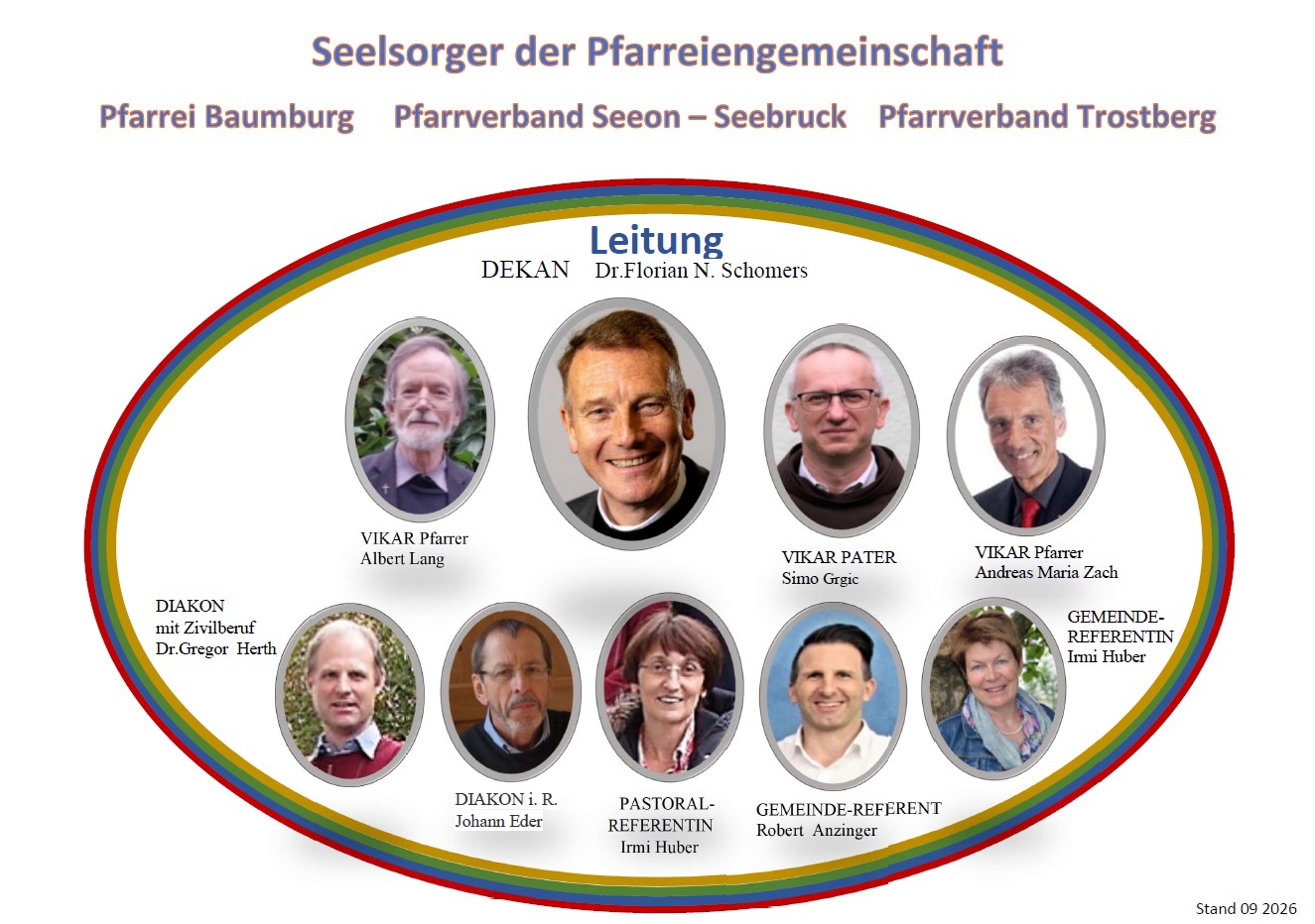 2026 09 Organigramm Seelsorger
