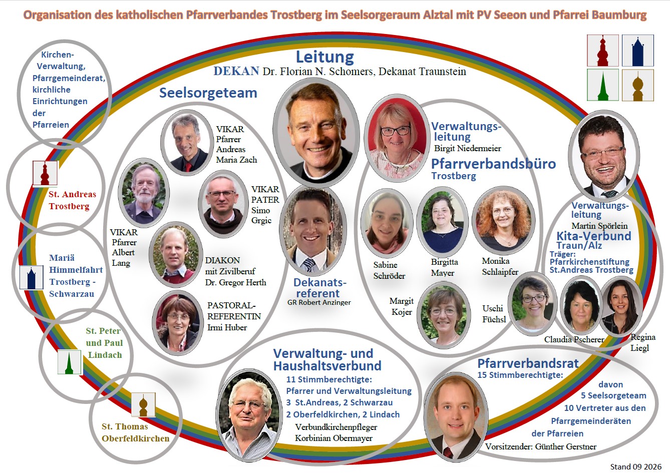 2026 09 Organigramm mit KiTa_2