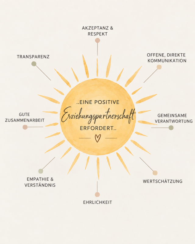 Zusammenarbeit