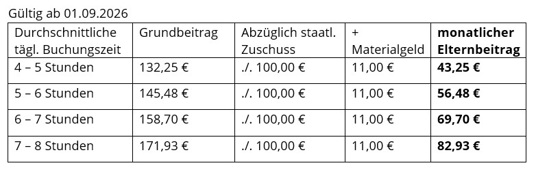 Elternbeitrag 09_2026